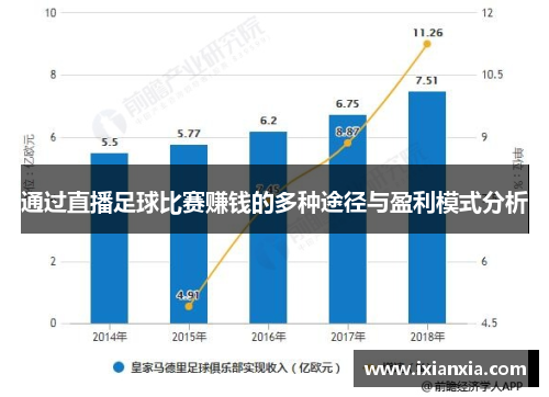 通过直播足球比赛赚钱的多种途径与盈利模式分析